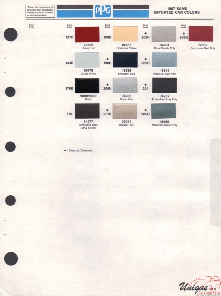 1987 SAAB Paint Charts PPG